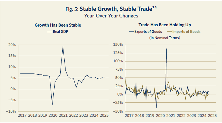 Stable_Growth_Stable_trade